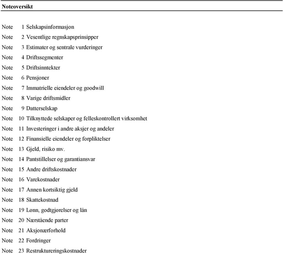 og felleskontrollert virksomhet 11 Investeringer i andre aksjer og andeler 12 Finansielle eiendeler og forpliktelser 13 Gjeld, risiko mv.