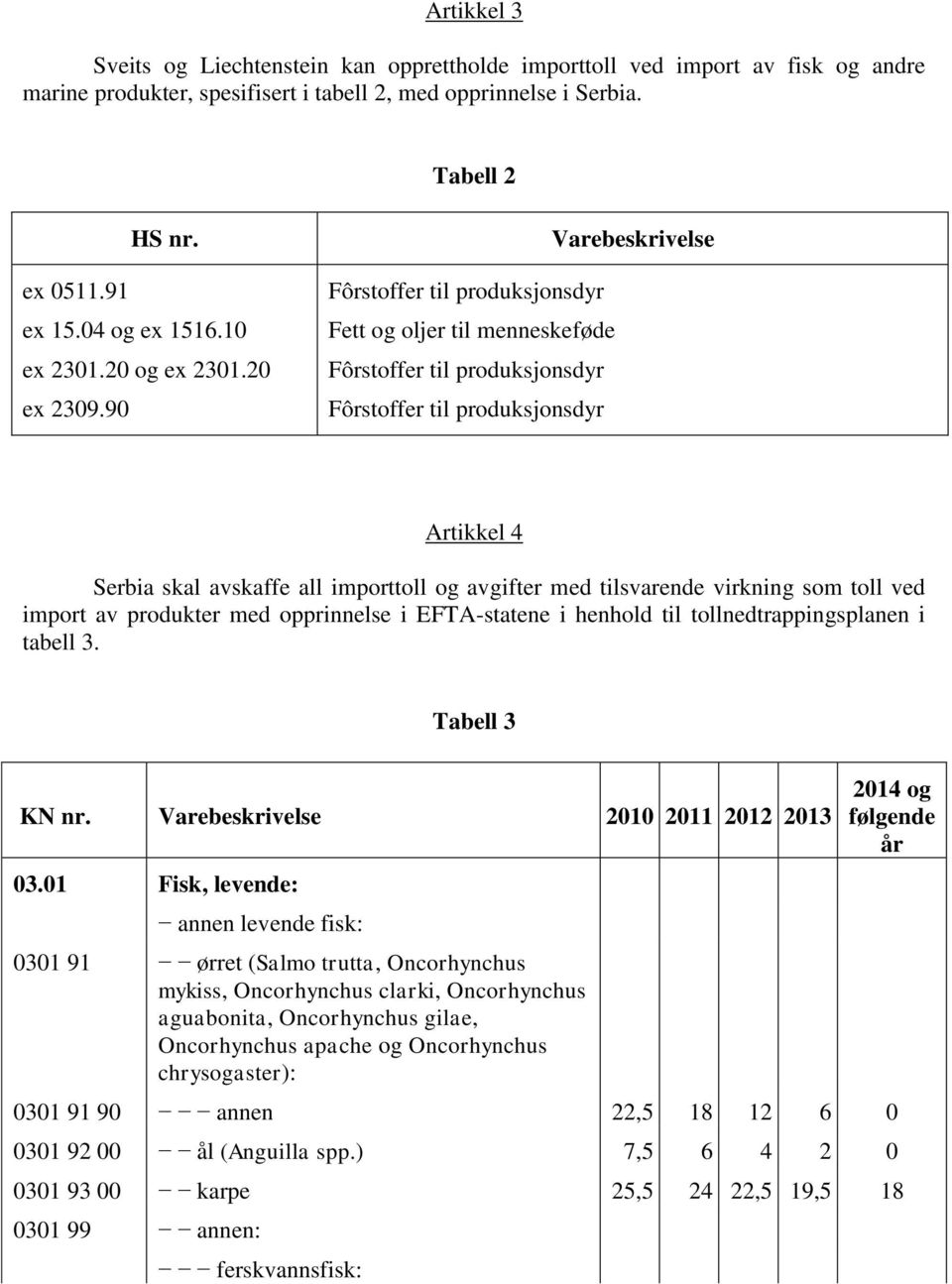 90 Varebeskrivelse Fôrstoffer til produksjonsdyr Fett og oljer til menneskeføde Fôrstoffer til produksjonsdyr Fôrstoffer til produksjonsdyr Artikkel 4 Serbia skal avskaffe all importtoll og avgifter
