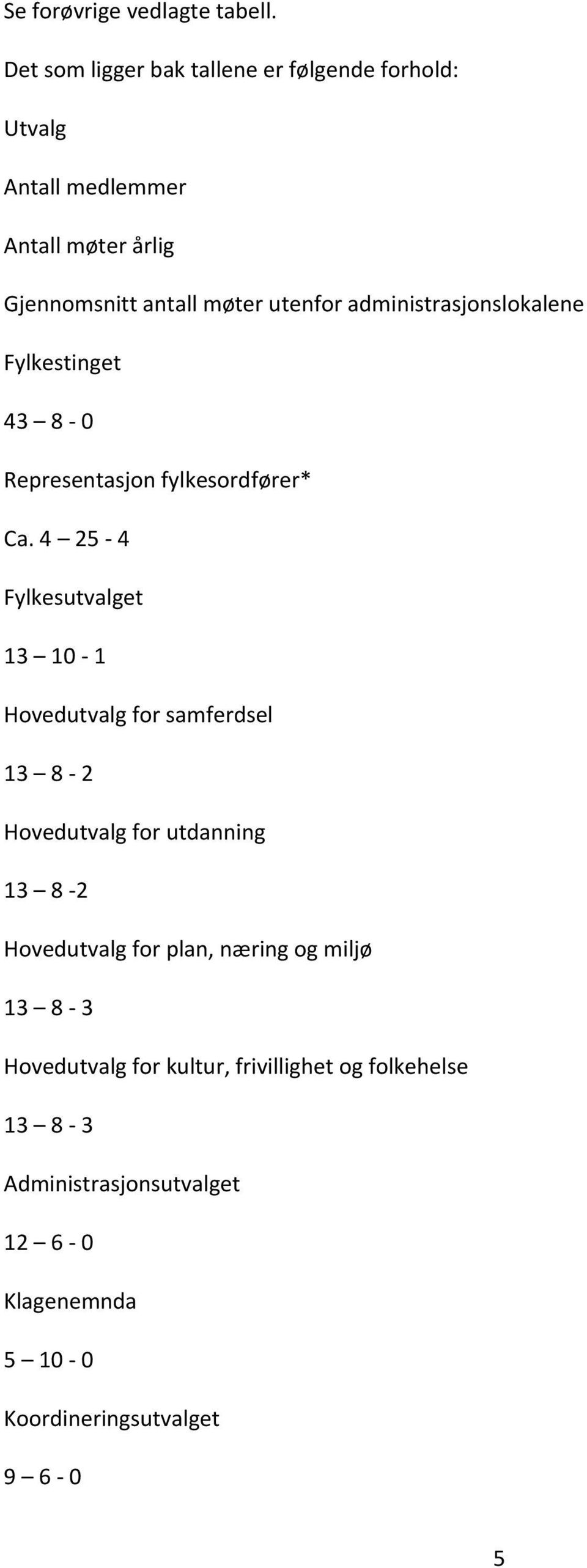 administrasjonslokalene Fylkestinget 43 8-0 Representasjon fylkesordfører* Ca.