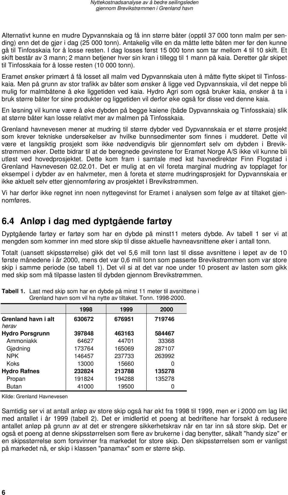 Et skift består av 3 mann; 2 mann betjener hver sin kran i tillegg til 1 mann på kaia. Deretter går skipet til Tinfosskaia for å losse resten (10 000 tonn).