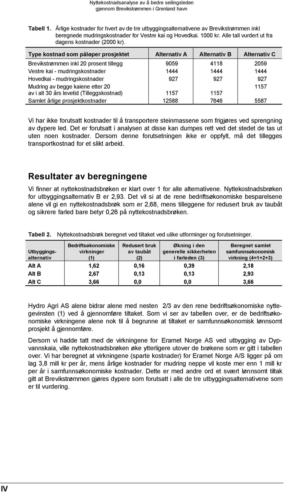 Type kostnad som påløper prosjektet Alternativ A Alternativ B Alternativ C Brevikstrømmen inkl 20 prosent tillegg 9059 4118 2059 Vestre kai - mudringskostnader 1444 1444 1444 Hovedkai -