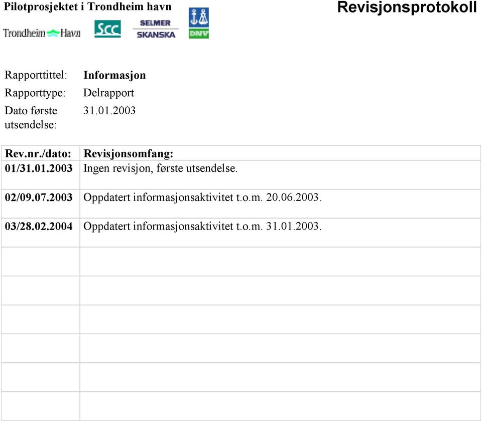 02/09.07.2003 Oppdatert informasjonsaktivitet t.o.m. 20.06.2003. 03/28.02.2004 Oppdatert informasjonsaktivitet t.