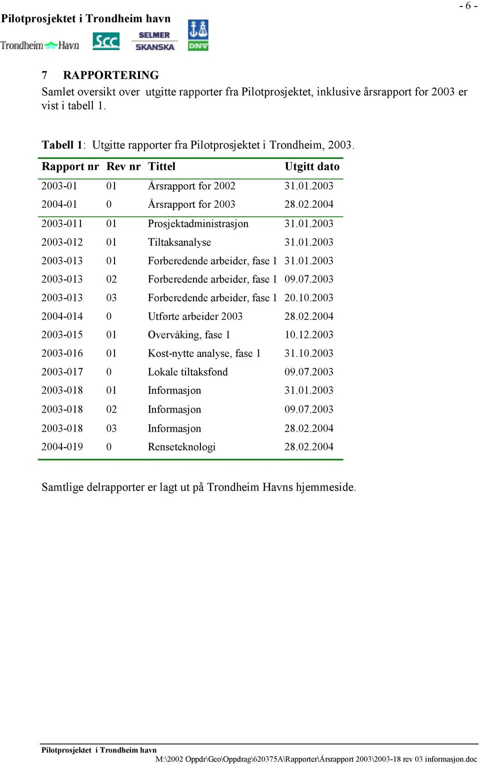 01.2003 2003-013 02 Forberedende arbeider, fase 1 09.07.2003 2003-013 03 Forberedende arbeider, fase 1 20.10.2003 2004-014 0 Utførte arbeider 2003 28.02.2004 2003-015 01 Overvåking, fase 1 10.12.