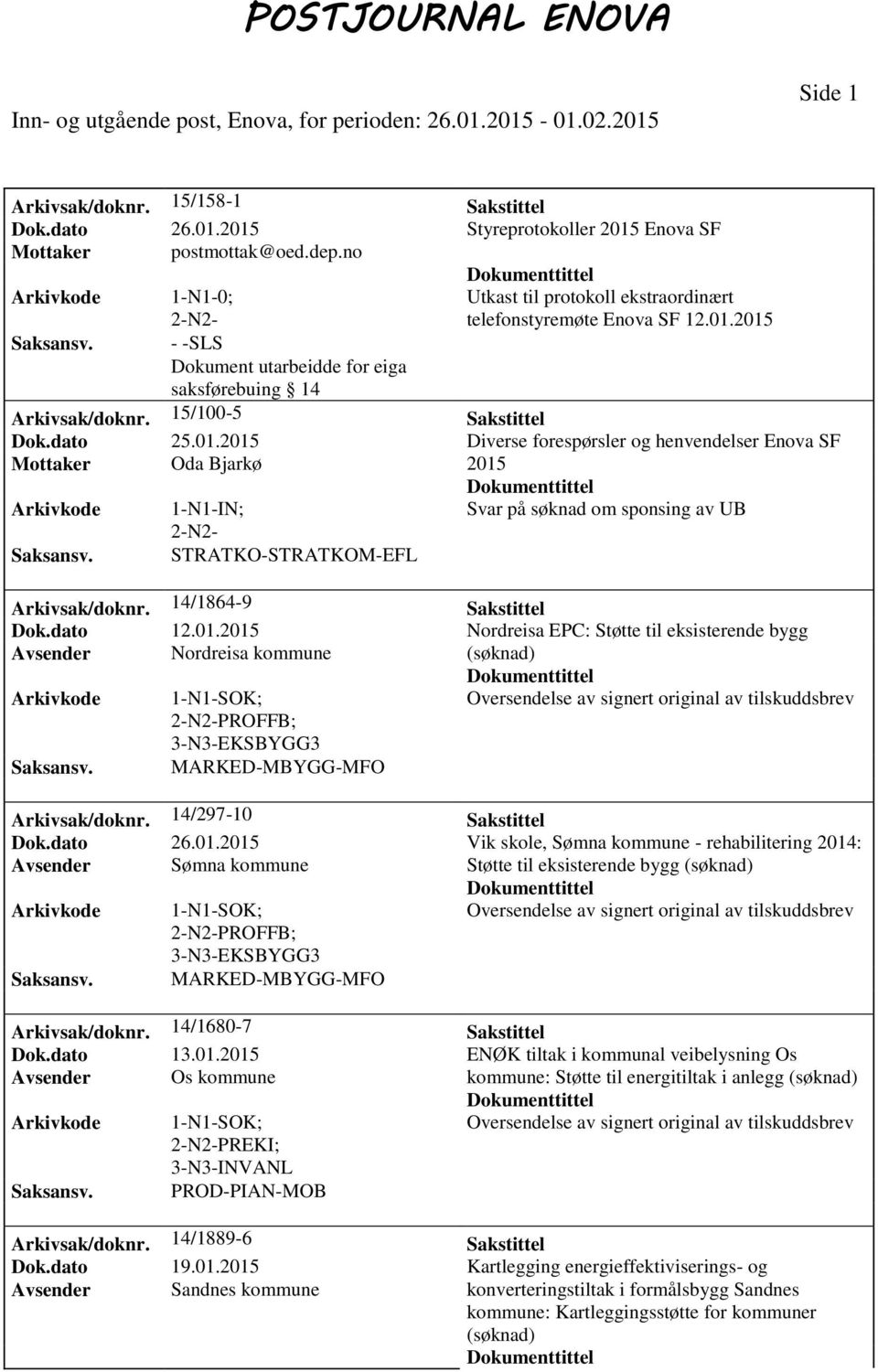 14/1864-9 Sakstittel Dok.dato 12.01.2015 Nordreisa EPC: Støtte til eksisterende bygg Avsender Nordreisa kommune (søknad) PROFFB; MARKED-MBYGG-MFO Arkivsak/doknr. 14/297-10 Sakstittel Dok.dato 26.01.2015 Vik skole, Sømna kommune - rehabilitering 2014: Avsender Sømna kommune Støtte til eksisterende bygg (søknad) PROFFB; MARKED-MBYGG-MFO Arkivsak/doknr.