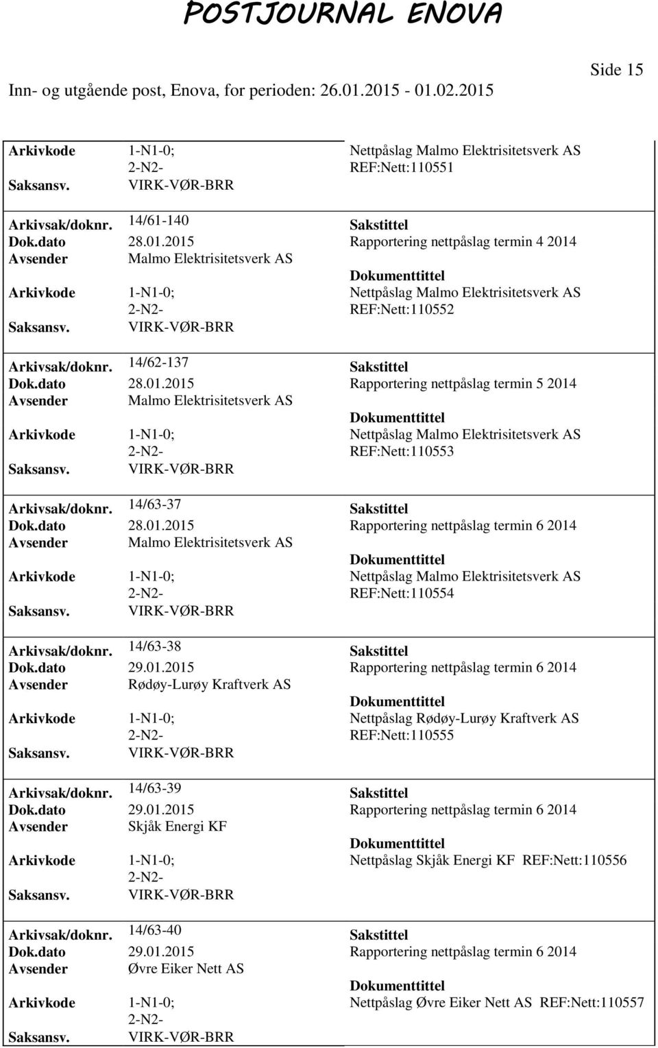 14/63-37 Sakstittel Dok.dato 28.01.2015 Rapportering nettpåslag termin 6 2014 Avsender Malmo Elektrisitetsverk AS Nettpåslag Malmo Elektrisitetsverk AS REF:Nett:110554 Arkivsak/doknr.