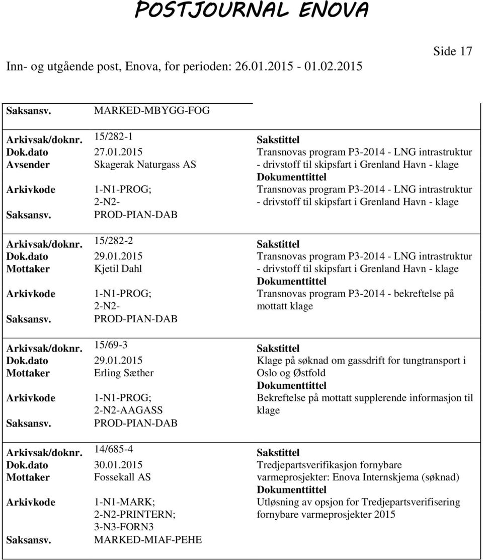 drivstoff til skipsfart i Grenland Havn - klage PROD-PIAN-DAB Arkivsak/doknr. 15/282-2 Sakstittel Dok.dato 29.01.