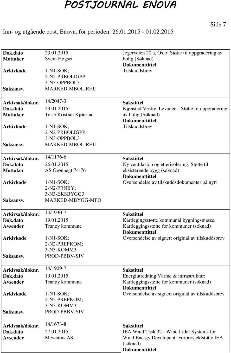 2015 Kjønstad Vestre, Levanger: Støtte til oppgradering Mottaker Terje Kristian Kjønstad av bolig (Søknad) Tilskuddsbrev PRBOLIGPP; 3-N3-OPPBOL3 MARKED-MBOL-RHU Arkivsak/doknr.