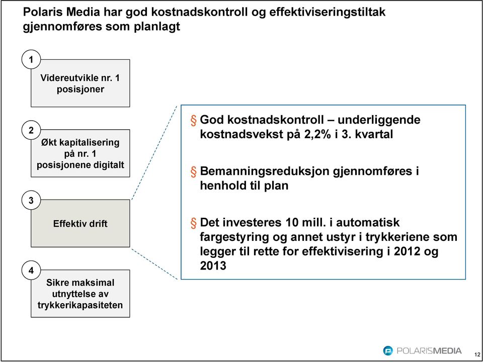 1 posisjonene digitalt 3 4 Effektiv drift Sikre maksimal utnyttelse av trykkerikapasiteten God kostnadskontroll underliggende