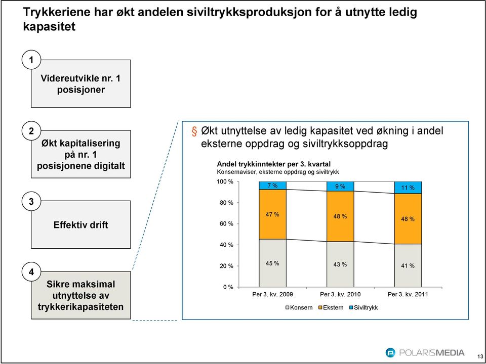 1 posisjonene digitalt 3 Økt utnyttelse av ledig kapasitet ved økning i andel eksterne oppdrag og siviltrykksoppdrag Andel trykkinntekter