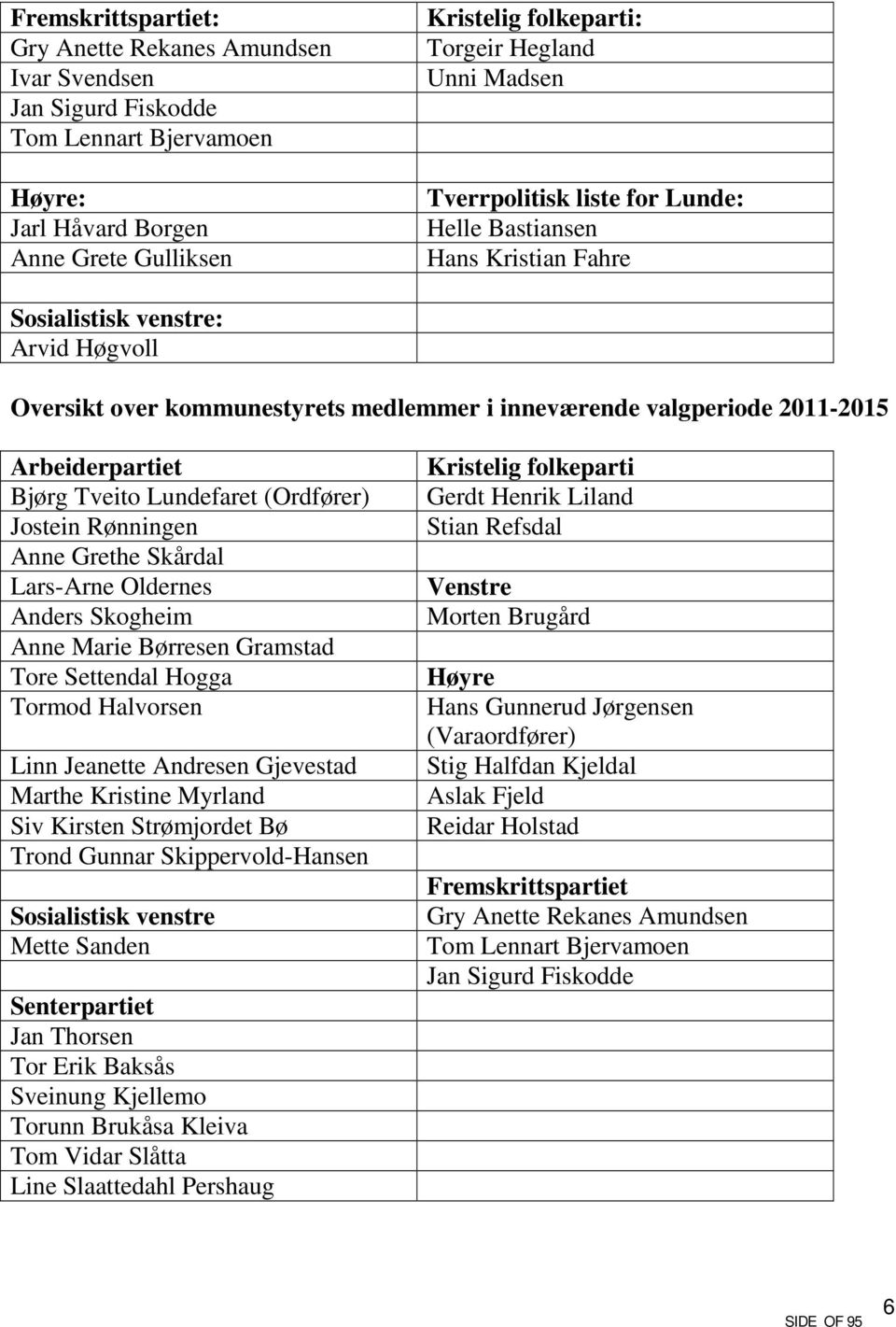 Arbeiderpartiet Bjørg Tveito Lundefaret (Ordfører) Jostein Rønningen Anne Grethe Skårdal Lars-Arne Oldernes Anders Skogheim Anne Marie Børresen Gramstad Tore Settendal Hogga Tormod Halvorsen Linn