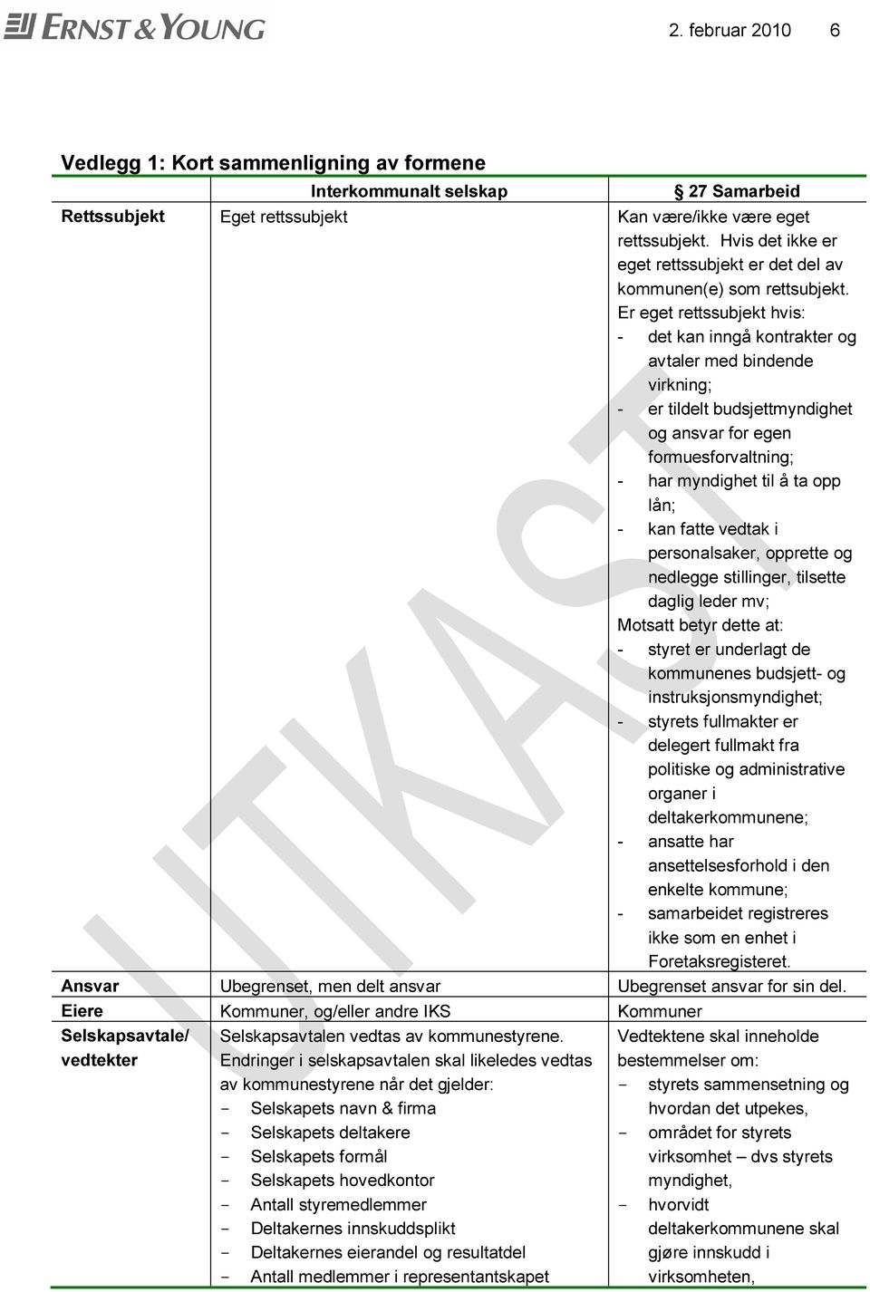 Er eget rettssubjekt hvis: - det kan inngå kontrakter og avtaler med bindende virkning; - er tildelt budsjettmyndighet og ansvar for egen formuesforvaltning; - har myndighet til å ta opp lån; - kan