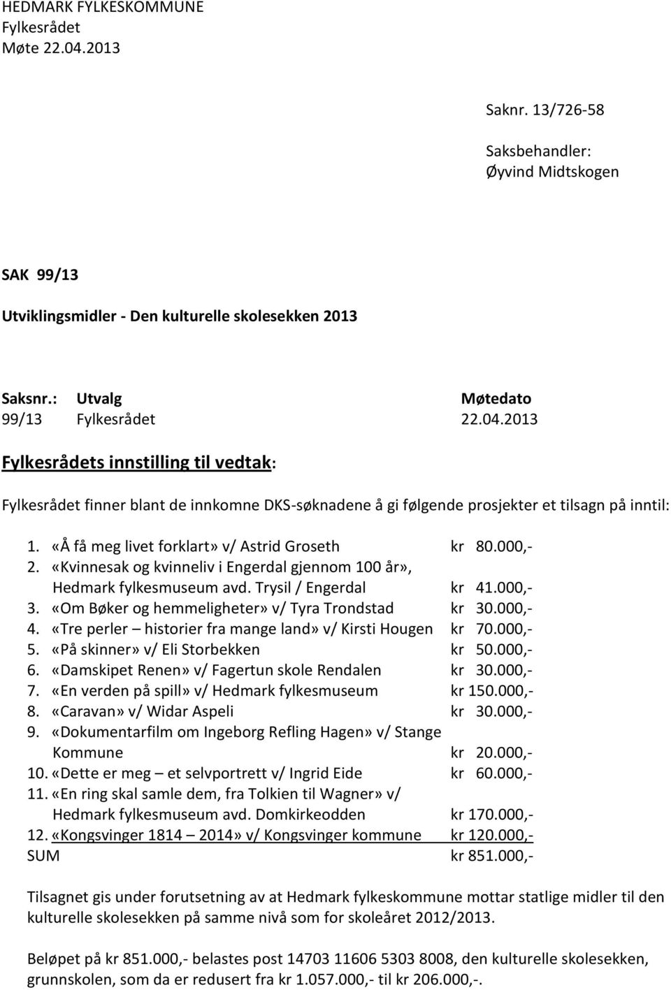 «Å få meg livet forklart» v/ Astrid Groseth kr 80.000,- 2. «Kvinnesak og kvinneliv i Engerdal gjennom 100 år», Hedmark fylkesmuseum avd. Trysil / Engerdal kr 41.000,- 3.