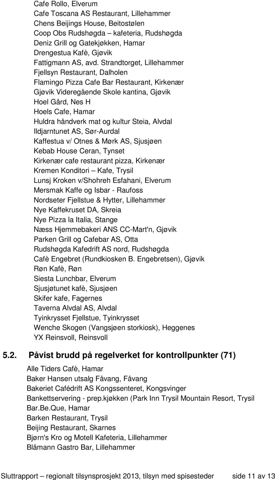 Strandtorget, Lillehammer Fjellsyn Restaurant, Dalholen Flamingo Pizza Cafe Bar Restaurant, Kirkenær Gjøvik Videregående Skole kantina, Gjøvik Hoel Gård, Nes H Hoels Cafe, Hamar Huldra håndverk mat