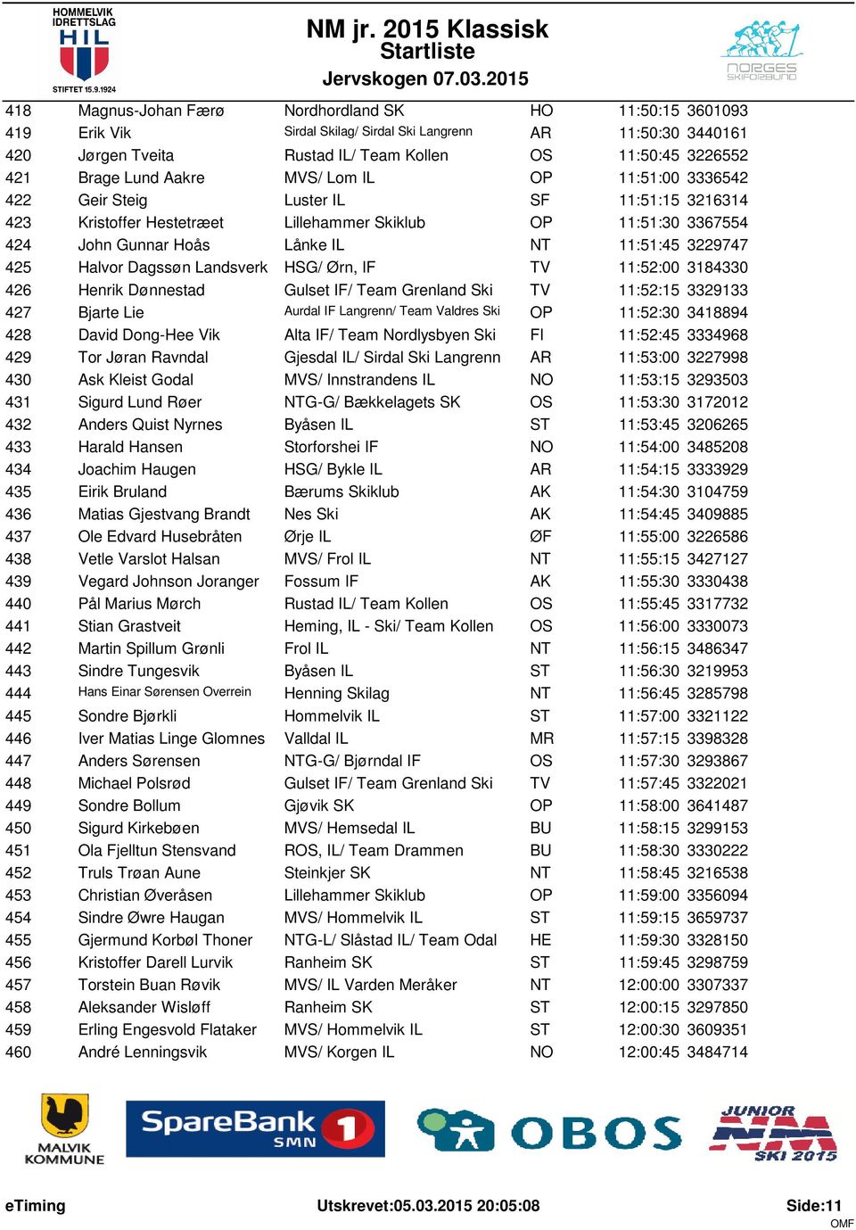 3229747 425 Halvor Dagssøn Landsverk HSG/ Ørn, IF TV 11:52:00 3184330 426 Henrik Dønnestad Gulset IF/ Team Grenland Ski TV 11:52:15 3329133 427 Bjarte Lie Aurdal IF Langrenn/ Team Valdres Ski OP