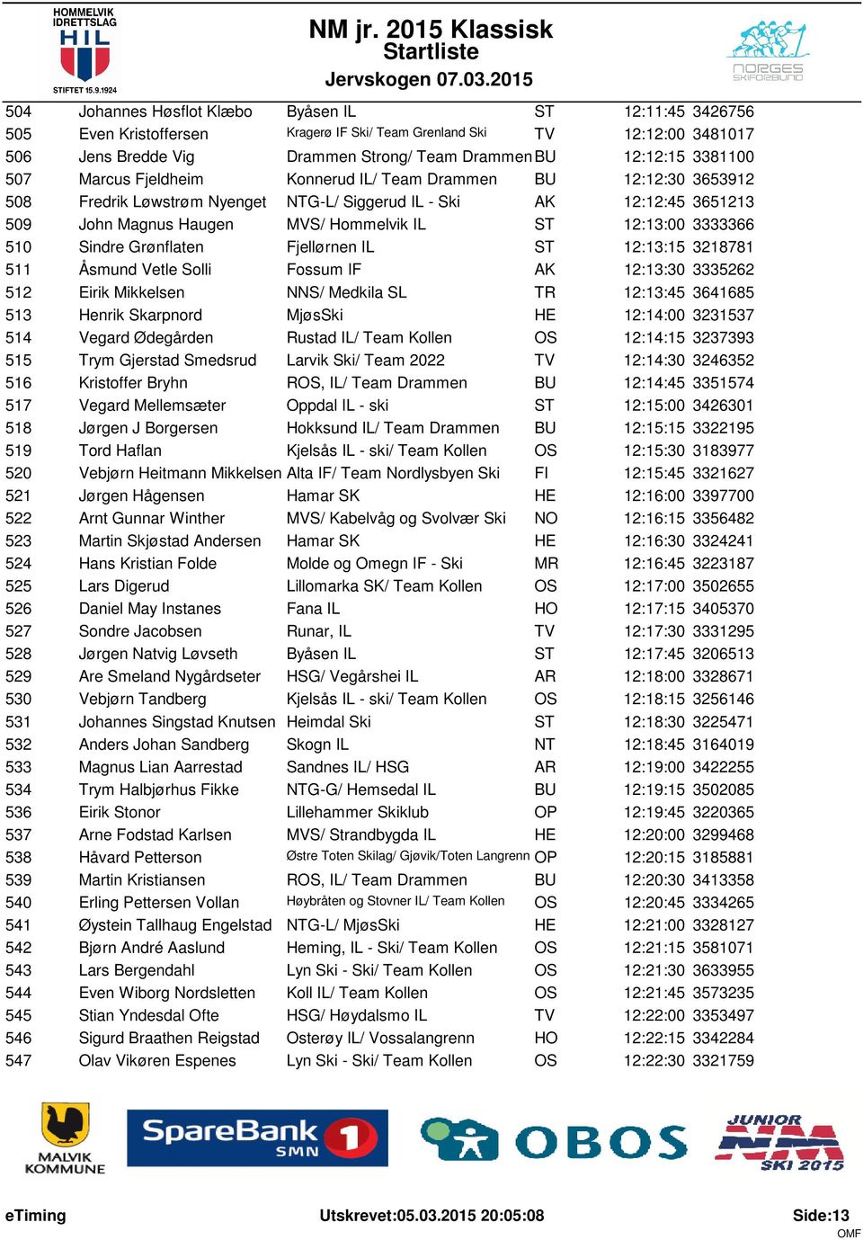 12:13:00 3333366 510 Sindre Grønflaten Fjellørnen IL ST 12:13:15 3218781 511 Åsmund Vetle Solli Fossum IF AK 12:13:30 3335262 512 Eirik Mikkelsen NNS/ Medkila SL TR 12:13:45 3641685 513 Henrik