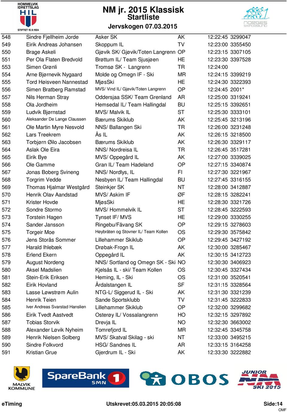 Høisveen Nannestad MjøsSki HE 12:24:30 3322393 556 Simen Bratberg Ramstad MVS/ Vind IL/ Gjøvik/Toten Langrenn OP 12:24:45 2001* 557 Nils Herman Stray Oddersjaa SSK/ Team Grenland AR 12:25:00 3319241