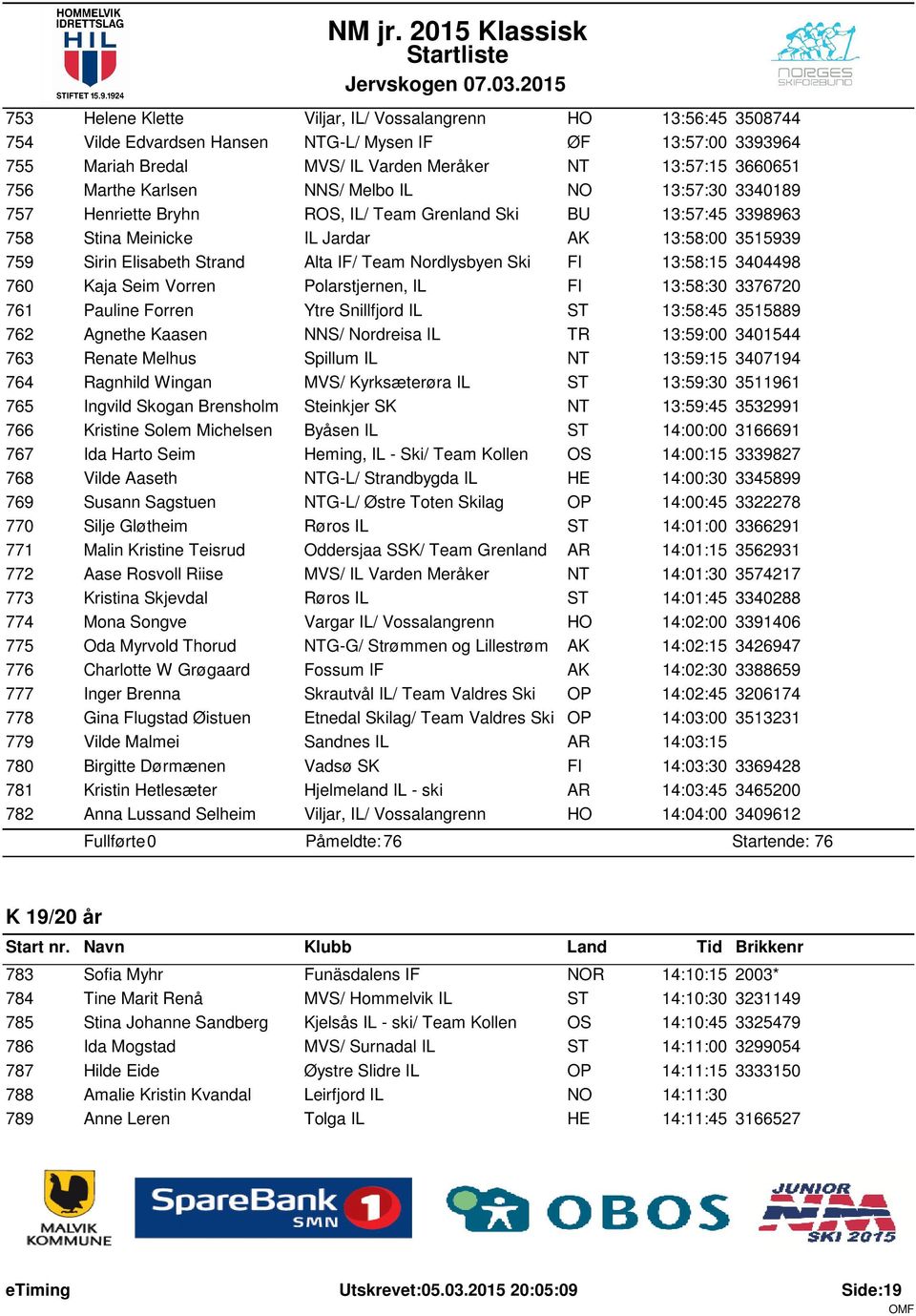 Nordlysbyen Ski FI 13:58:15 3404498 760 Kaja Seim Vorren Polarstjernen, IL FI 13:58:30 3376720 761 Pauline Forren Ytre Snillfjord IL ST 13:58:45 3515889 762 Agnethe Kaasen NNS/ Nordreisa IL TR