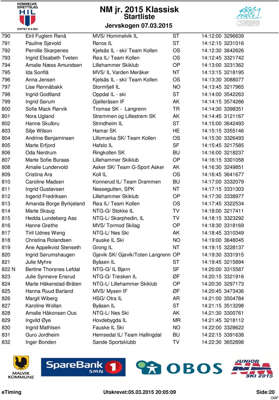 Kjelsås IL - ski/ Team Kollen OS 14:13:30 3088077 797 Lise Rønnåbakk Stormfjell IL NO 14:13:45 3217965 798 Ingrid Godtland Oppdal IL - ski ST 14:14:00 3542263 799 Ingrid Sørum Gjelleråsen IF AK