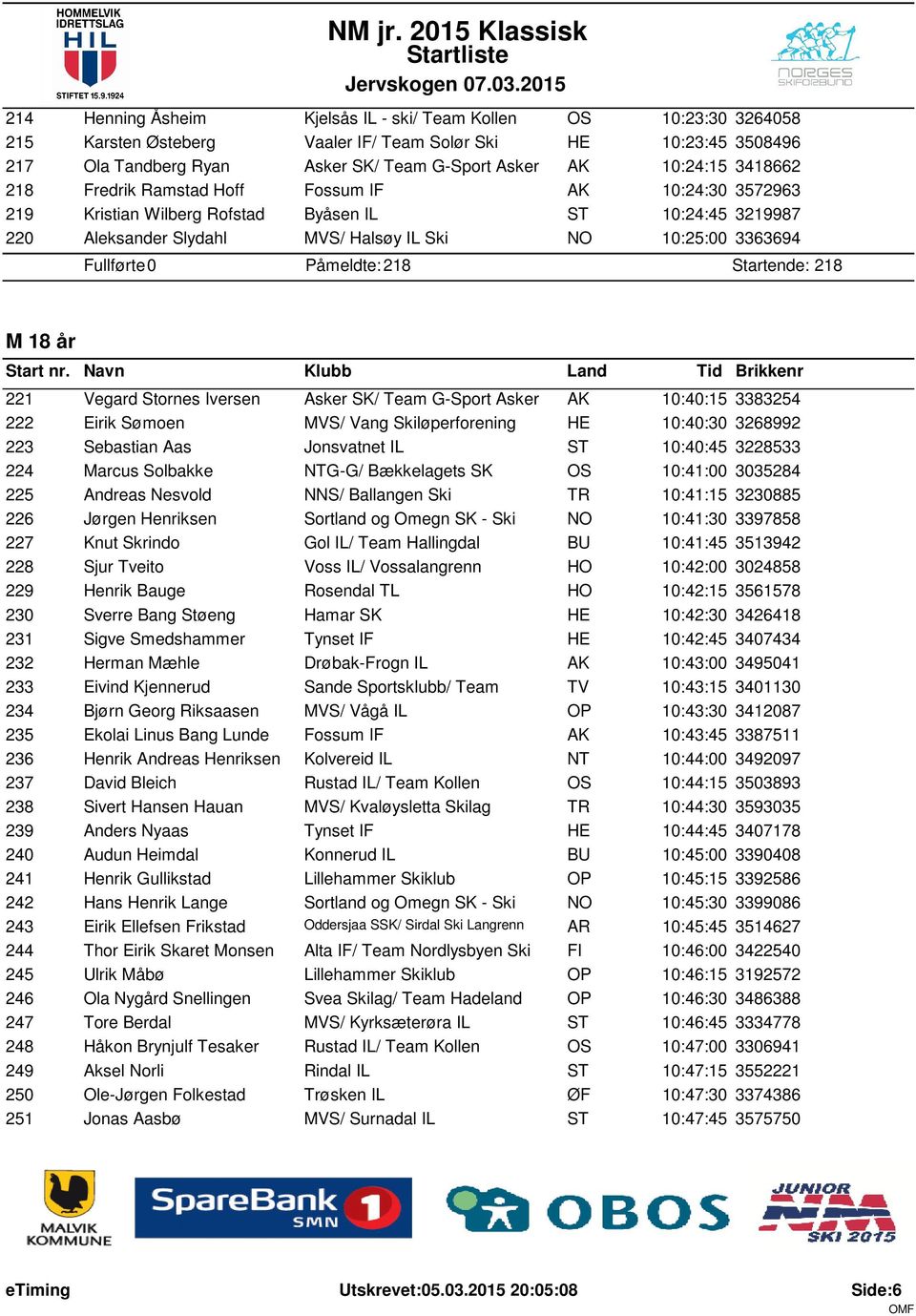 Påmeldte: 218 Startende: 218 M 18 år Start nr.