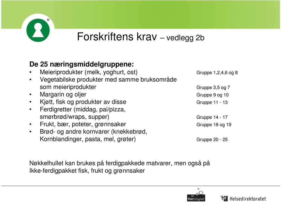 (middag, pai/pizza, smørbrød/wraps, supper) Gruppe 14-17 Frukt, bær, poteter, grønnsaker Gruppe 18 og 19 Brød- og andre kornvarer (knekkebrød,