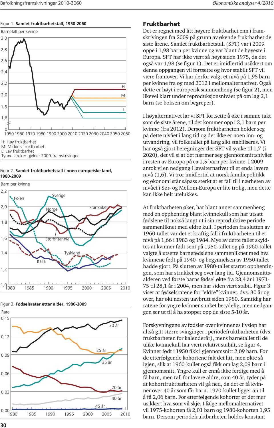 29-framskrivingen Figur 2. Samlet fruktbarhetstall i noen europeiske land, 198-29 Barn per kvinne 2,2 2, 1,8 1,6 1,4 1,2 1, 198 3 Polen 198 Italia Norge 199 Sverige Storbritannia Tyskland 199 Figur 3.