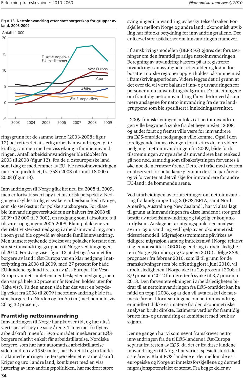1 1 Ti øst-europeiske EU-medlemmer Afrika Øst-Europa ellers Vest-Europa Asia I framskrivingsmodellen (BEFREG) gjøres det forutsetninger om den framtidige årlige nettoinn vandringen.