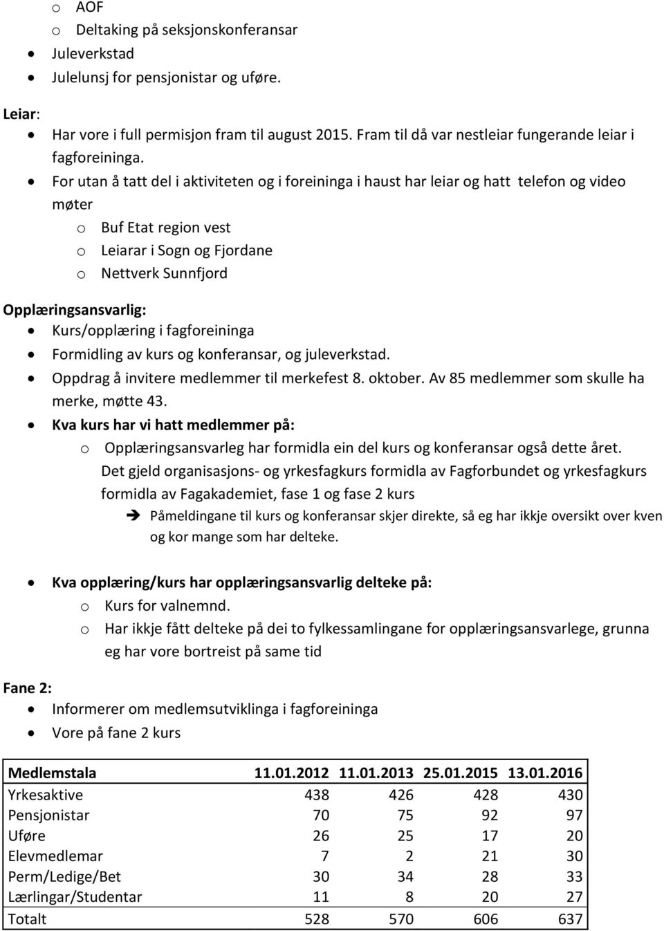 For utan å tatt del i aktiviteten og i foreininga i haust har leiar og hatt telefon og video møter o Buf Etat region vest o Leiarar i Sogn og Fjordane o Nettverk Sunnfjord Opplæringsansvarlig: