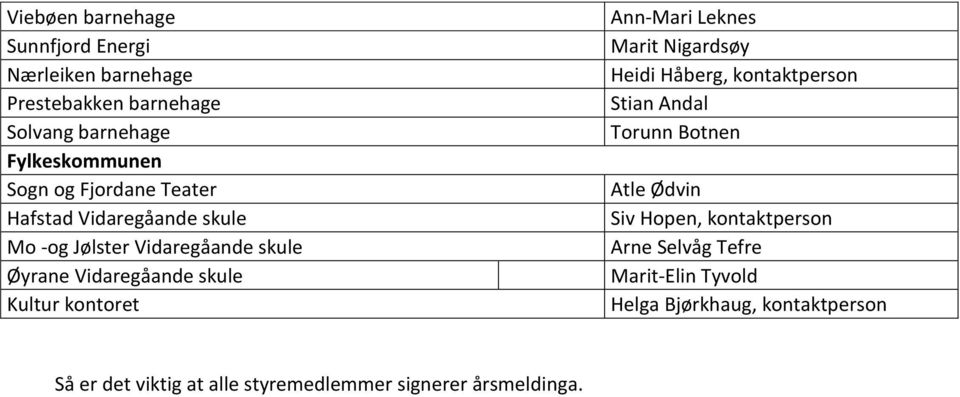 Ann-Mari Leknes Marit Nigardsøy Heidi Håberg, kontaktperson Stian Andal Torunn Botnen Atle Ødvin Siv Hopen, kontaktperson