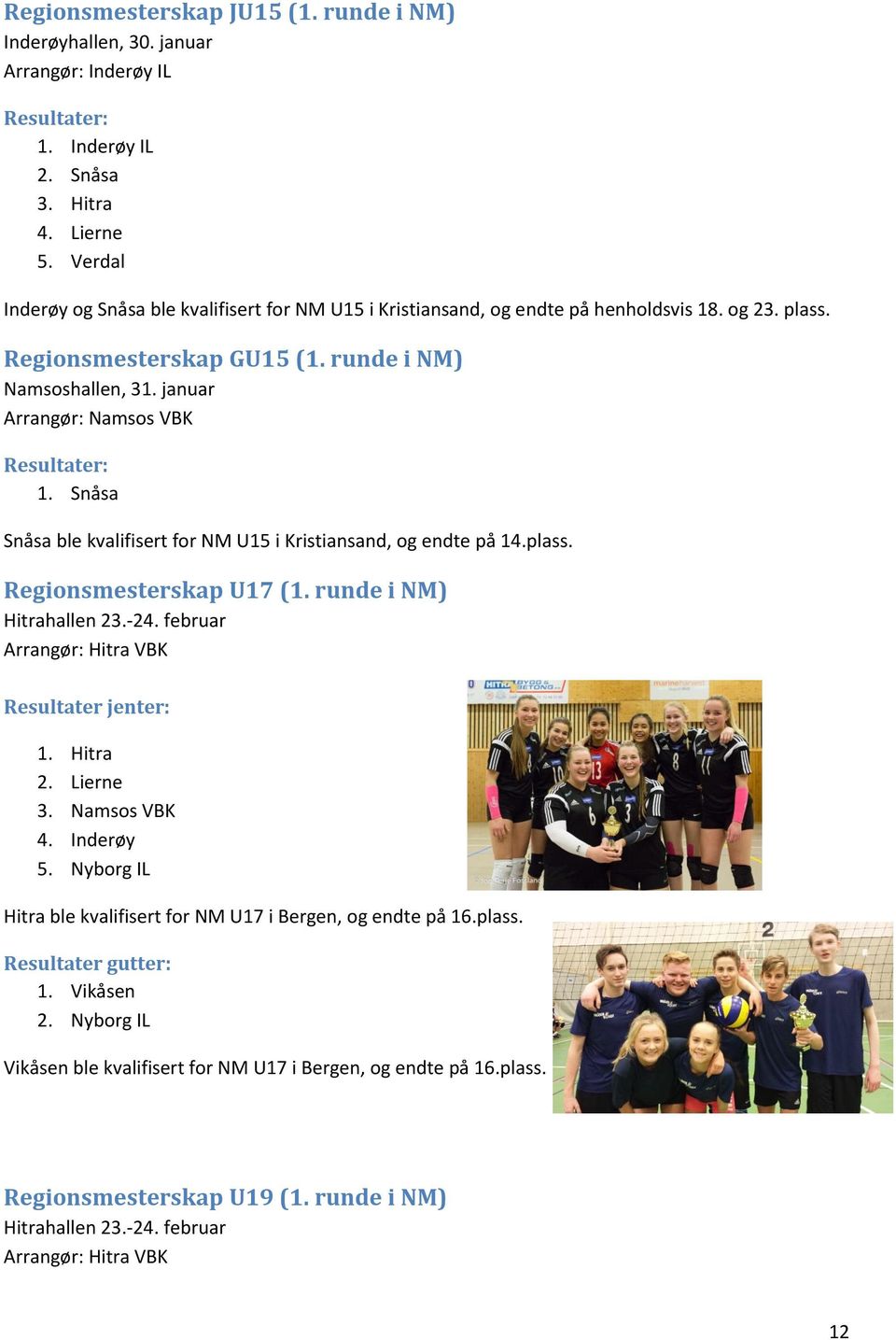 januar Arrangør: Namsos VBK Resultater: 1. Snåsa Snåsa ble kvalifisert for NM U15 i Kristiansand, og endte på 14.plass. Regionsmesterskap U17 (1. runde i NM) Hitrahallen 23.-24.