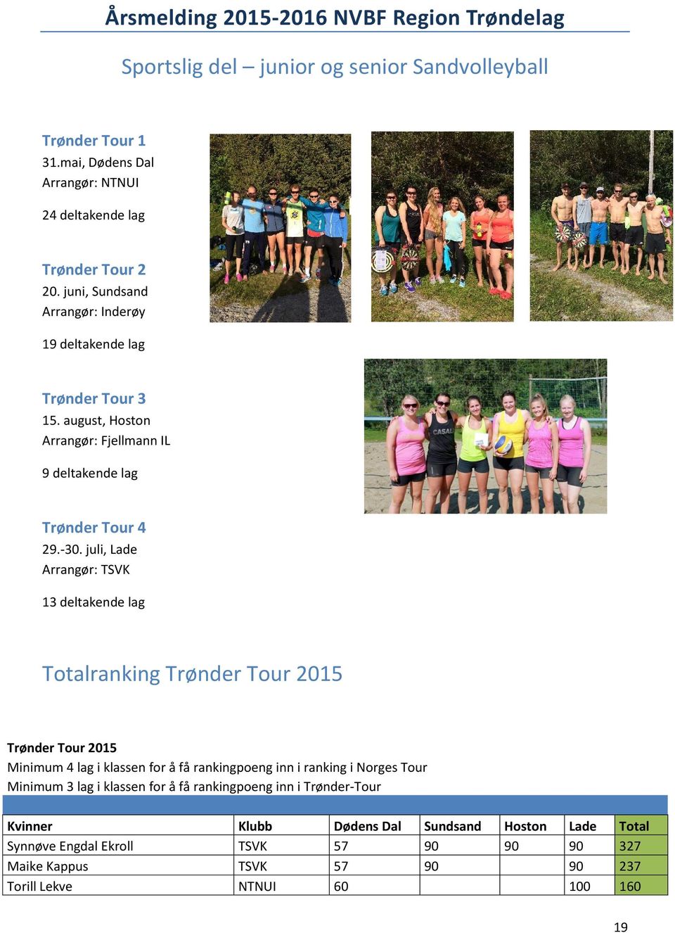 juli, Lade Arrangør: TSVK 13 deltakende lag Totalranking Trønder Tour 2015 Trønder Tour 2015 Minimum 4 lag i klassen for å få rankingpoeng inn i ranking i Norges Tour Minimum 3