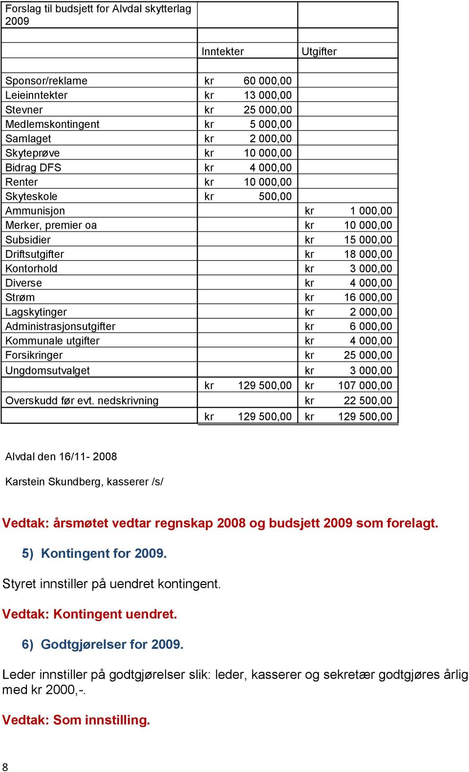 Kontorhold kr 3 000,00 Diverse kr 4 000,00 Strøm kr 16 000,00 Lagskytinger kr 2 000,00 Administrasjonsutgifter kr 6 000,00 Kommunale utgifter kr 4 000,00 Forsikringer kr 25 000,00 Ungdomsutvalget kr