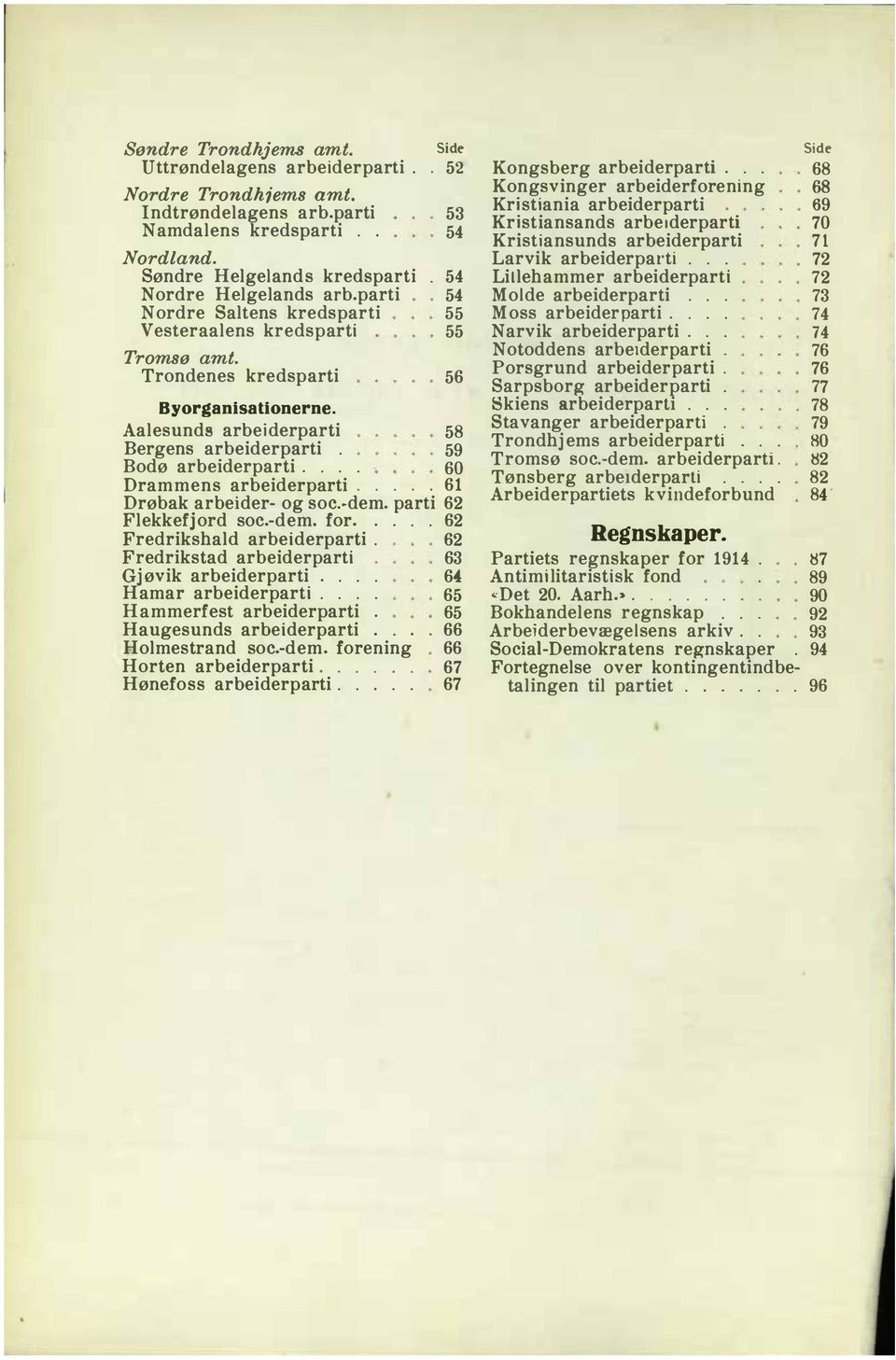 Aalesunds arbeiderparti 58 Bergens arbeiderparti. 59 Bodø arbeiderparti.... 60 Drammens arbeiderparti..... 61 Drøbak arbeider- og soc.-dem. parti 62 Flekkefjord soc.-dem. for.