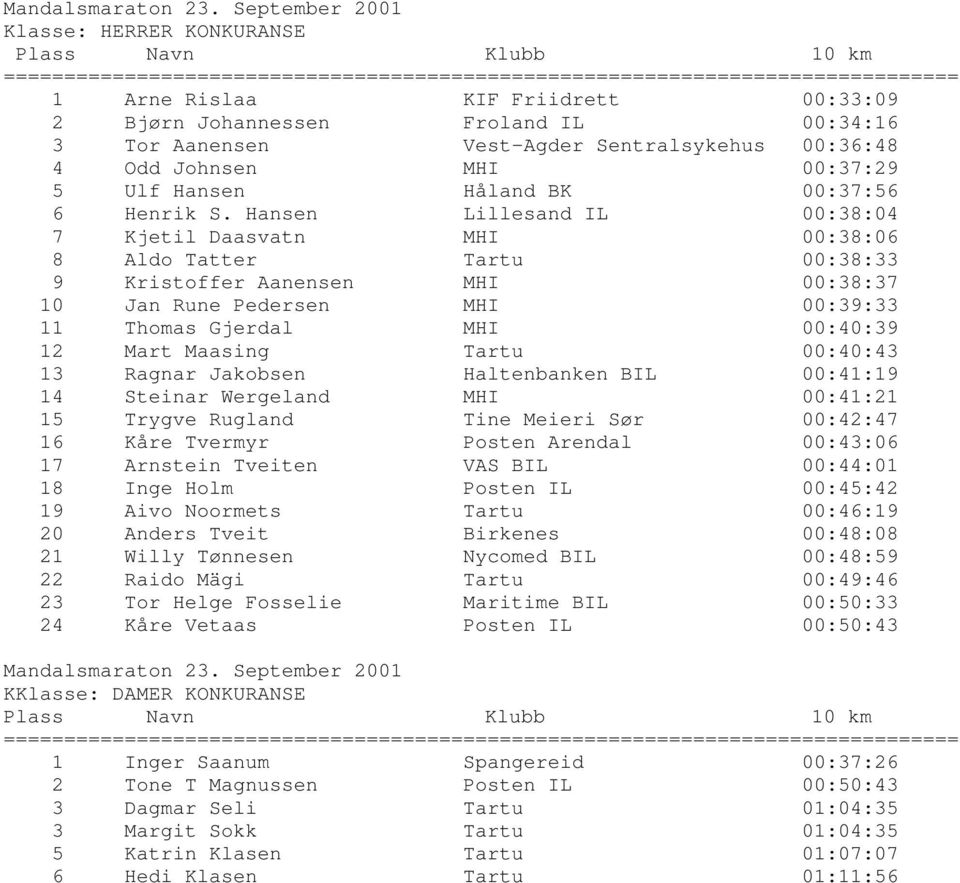 Hansen Lillesand IL 00:38:04 7 Kjetil Daasvatn MHI 00:38:06 8 Aldo Tatter Tartu 00:38:33 9 Kristoffer Aanensen MHI 00:38:37 10 Jan Rune Pedersen MHI 00:39:33 11 Thomas Gjerdal MHI 00:40:39 12 Mart