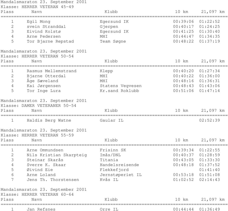 01:36:31 4 Kai Jørgensen Statens Vegvesen 00:48:43 01:43:06 5 Tor Inge Lura Kr.