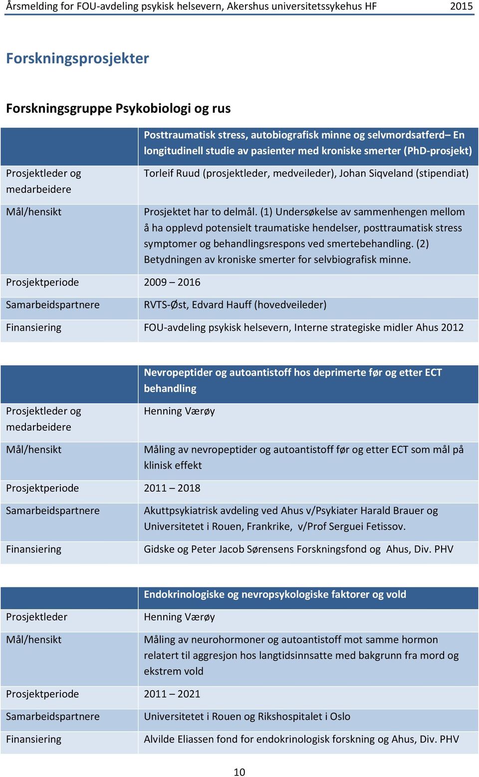 (1) Undersøkelse av sammenhengen mellom å ha opplevd potensielt traumatiske hendelser, posttraumatisk stress symptomer og behandlingsrespons ved smertebehandling.