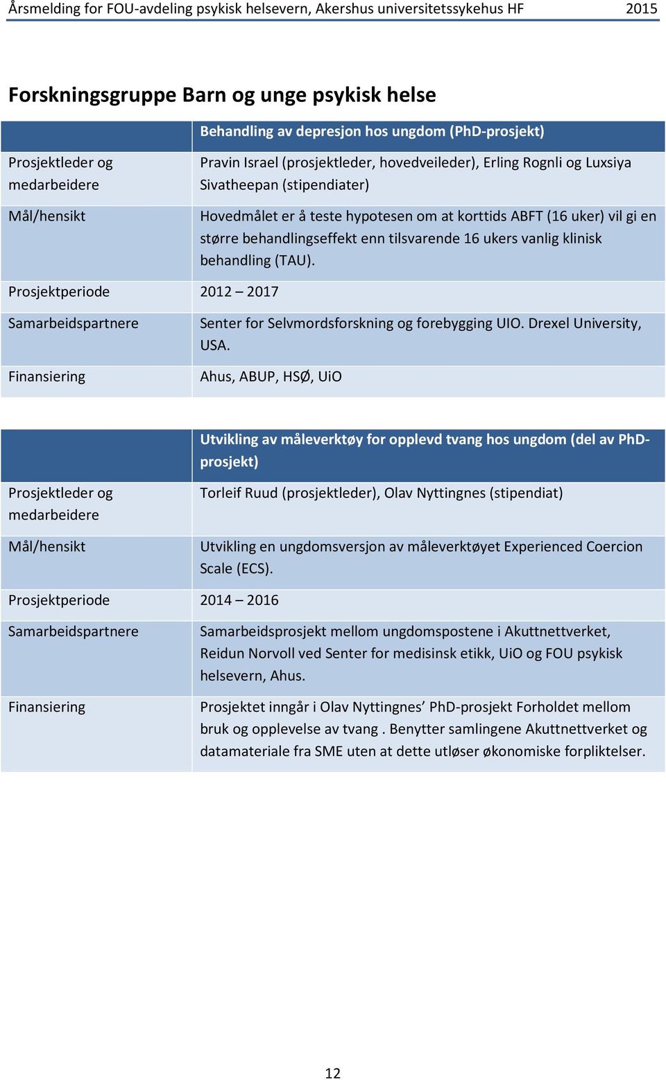 Prosjektperiode 2012 2017 Senter for Selvmordsforskning og forebygging UIO. Drexel University, USA.