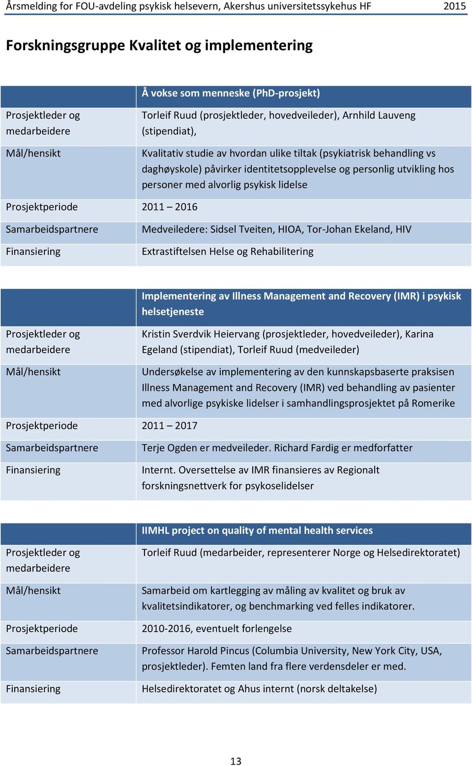 Medveiledere: Sidsel Tveiten, HIOA, Tor-Johan Ekeland, HIV Extrastiftelsen Helse og Rehabilitering Implementering av Illness Management and Recovery (IMR) i psykisk helsetjeneste Prosjektleder og