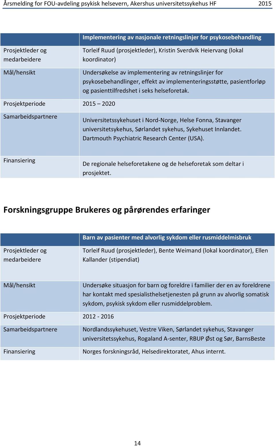 Prosjektperiode 2015 2020 Universitetssykehuset i Nord-Norge, Helse Fonna, Stavanger universitetsykehus, Sørlandet sykehus, Sykehuset Innlandet. Dartmouth Psychiatric Research Center (USA).