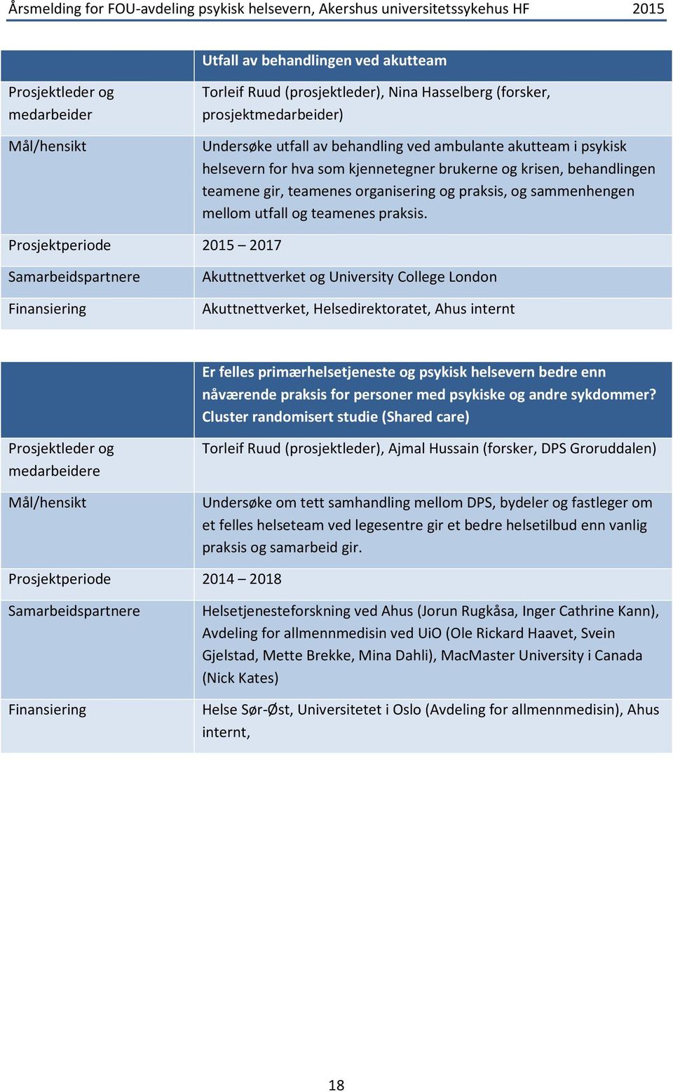 Prosjektperiode 2015 2017 Akuttnettverket og University College London Akuttnettverket, Helsedirektoratet, Ahus internt Er felles primærhelsetjeneste og psykisk helsevern bedre enn nåværende praksis