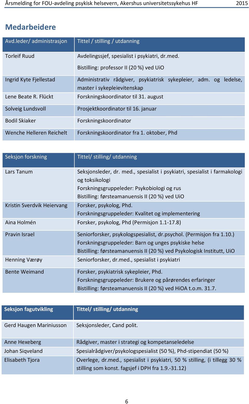 og ledelse, master i sykepleievitenskap Forskningskoordinator til 31. august Prosjektkoordinator til 16. januar Forskningskoordinator Wenche Helleren Reichelt Forskningskoordinator fra 1.