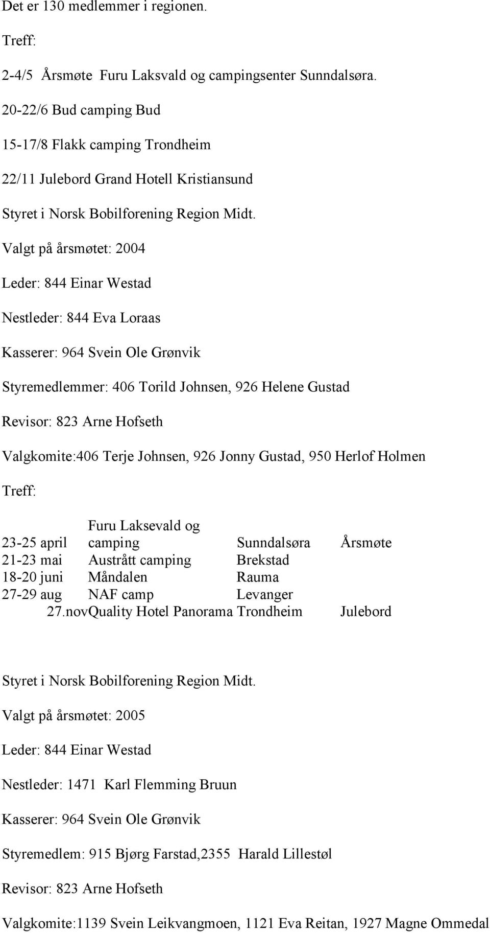 Torild Johnsen, 926 Helene Gustad Valgkomite:406 Terje Johnsen, 926 Jonny Gustad, 950 Herlof Holmen 23-25 april Furu Laksevald og camping Sunndalsøra Årsmøte 21-23 mai Austrått camping Brekstad 18-20