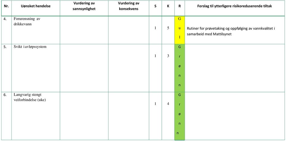 Forrensning av drikkevann 1 5 Rtiner for prøvetaking og oppføging av