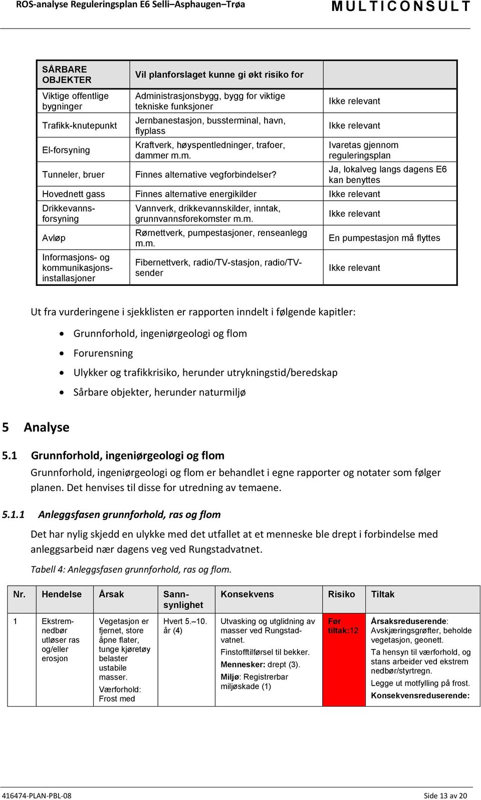 Ivaretas gjennom reguleringsplan Hovednett gass Finnes alternative energikilder Drikkevannsforsyning Avløp Informasjons- og kommunikasjonsinstallasjoner Vannverk, drikkevannskilder, inntak,