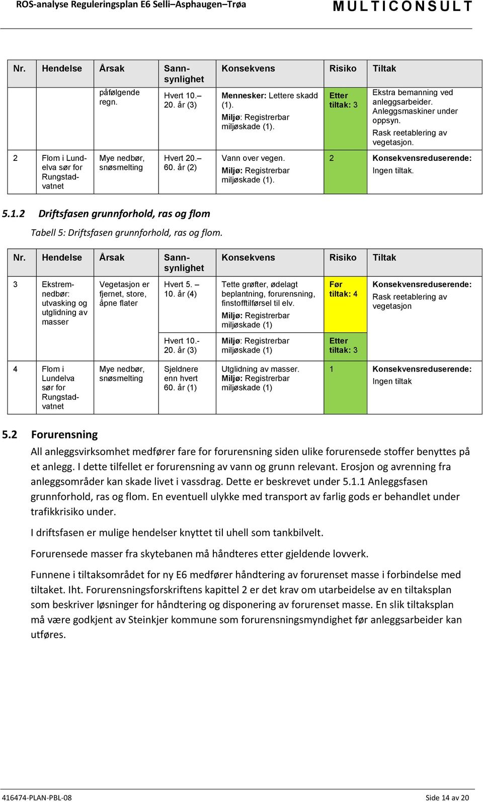 2 Konsekvensreduserende: Ingen tiltak. 5.1.2 Driftsfasen grunnforhold, ras og flom Tabell 5: Driftsfasen grunnforhold, ras og flom. Nr.