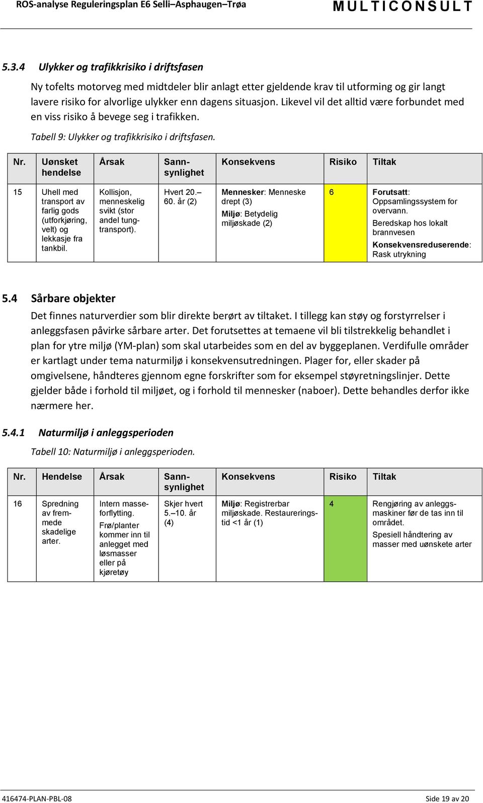 Uønsket hendelse Årsak Sannsynlighet Konsekvens Risiko Tiltak 15 Uhell med transport av farlig gods (utforkjøring, velt) og lekkasje fra tankbil.