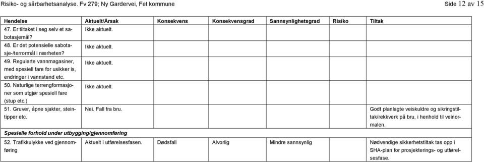 med spesiell fare for usikker is, endringer i vannstand etc. 50. Naturlige terrengformasjoner Ikke aktuelt. som utgjør spesiell fare (stup etc.) 51. Gruver, åpne sjakter, steintipper etc. Nei.