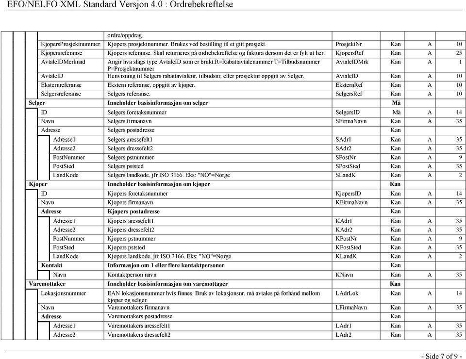 r=rabattavtalenummer T=Tilbudsnummer AvtaleIDMrk Kan A 1 P=Prosjektnummer AvtaleID Henvisning til Selgers rabattavtalenr, tilbudsnr, eller prosjektnr oppgitt av Selger.