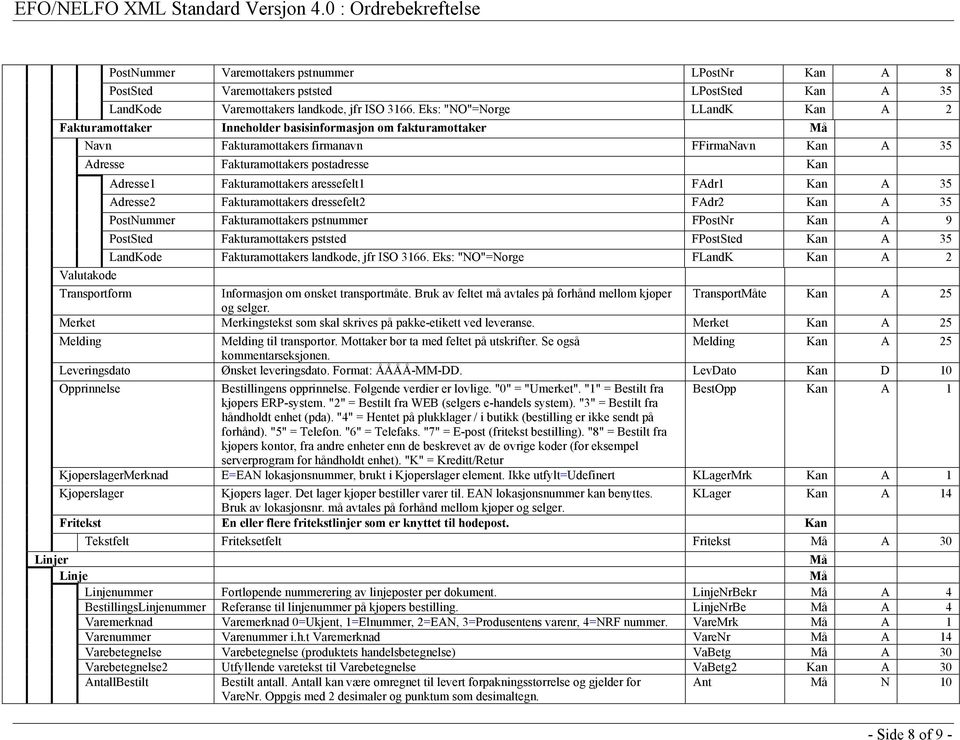 Valutakode Adresse1 Fakturamottakers aressefelt1 FAdr1 Kan A 35 Adresse2 Fakturamottakers dressefelt2 FAdr2 Kan A 35 PostNummer Fakturamottakers pstnummer FPostNr Kan A 9 PostSted Fakturamottakers
