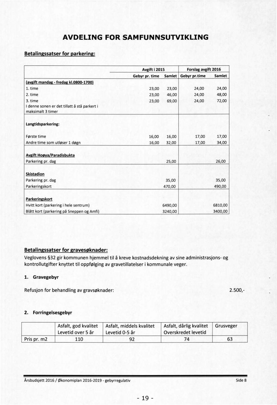 time 23,00 69,00 24,00 72,00 I denne sonen er det tillatt å stå parkert i maksimalt 3 timer Langtídsparkering: Første time 16,00 16,00 17,00 17,00 Andre time som utløser 1 døgn 16,00 32,00 17,00