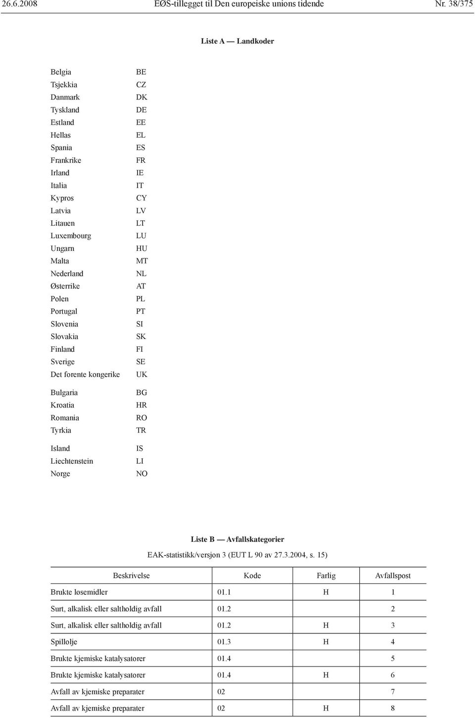 Slovakia Finland Sverige Det forente kongerike Bulgaria Kroatia Romania Tyrkia Island Liechtenstein Norge BE CZ DK DE EE EL ES FR IE IT CY LV LT LU HU MT NL AT PL PT SI SK FI SE UK BG HR RO TR IS LI